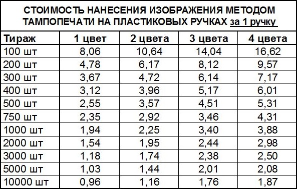 Тампопечать на пластиковых ручках Харьков Тампопечать на пластиковых ручках Харьков