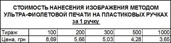 УФ-печать на пластиковых ручках Харьков УФ-печать на пластиковых ручках Харьков
