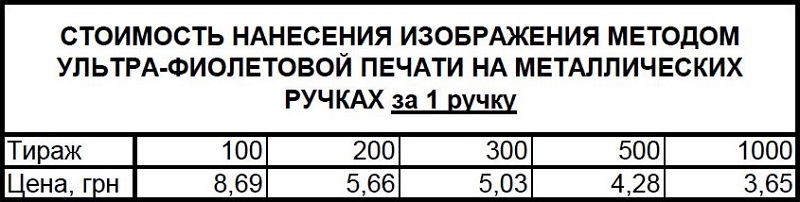 УФ-печать на пластиковых ручках Харьков УФ-печать на пластиковых ручках Харьков