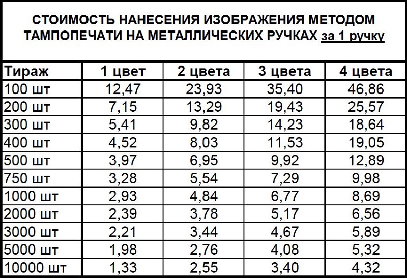 Тампопечать на пластиковых ручках Харьков Тампопечать на пластиковых ручках Харьков