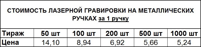 Лазерная гравировка на металлических ручках Харьков Лазерная гравировка на металлических ручках Харьков