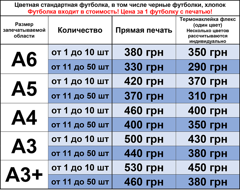 Печать на цветных футболках Харьков Печать на цветных футболках Харьков